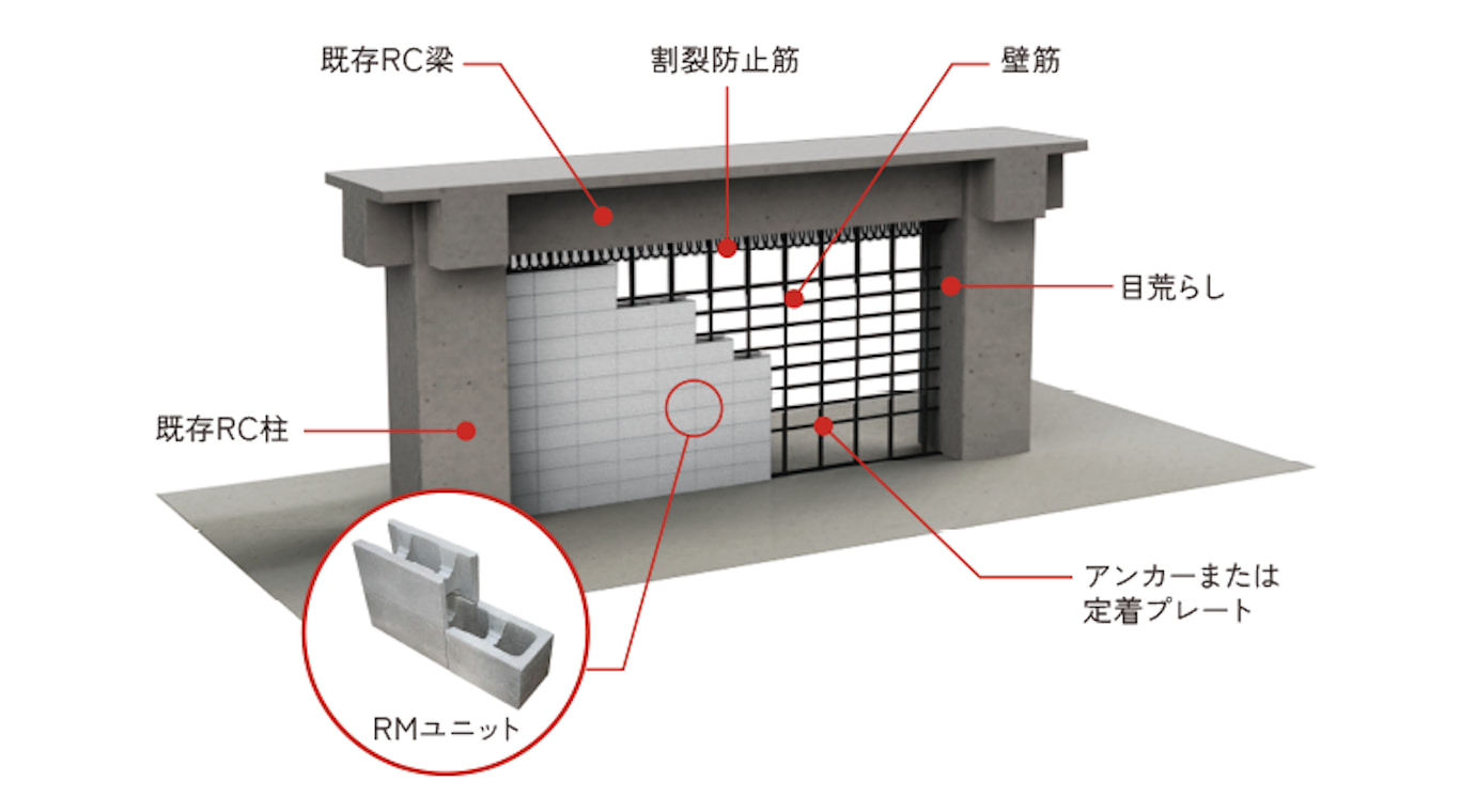 株式会社新井組の耐震補強工法:安震ブロック